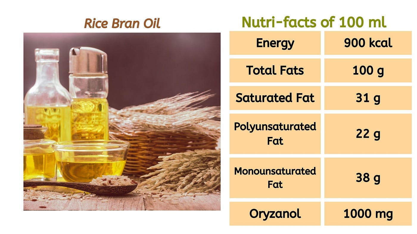 A Visual Guide to Nutritional Facts Of Different Cooking Oils