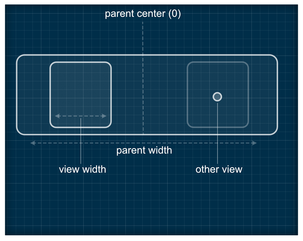 左边是我们的“活动”视图。想象一下，我们始终处于视图着色器的“内部”。