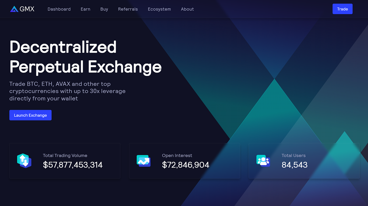 GMX: A Brief Explanation | Coinmonks