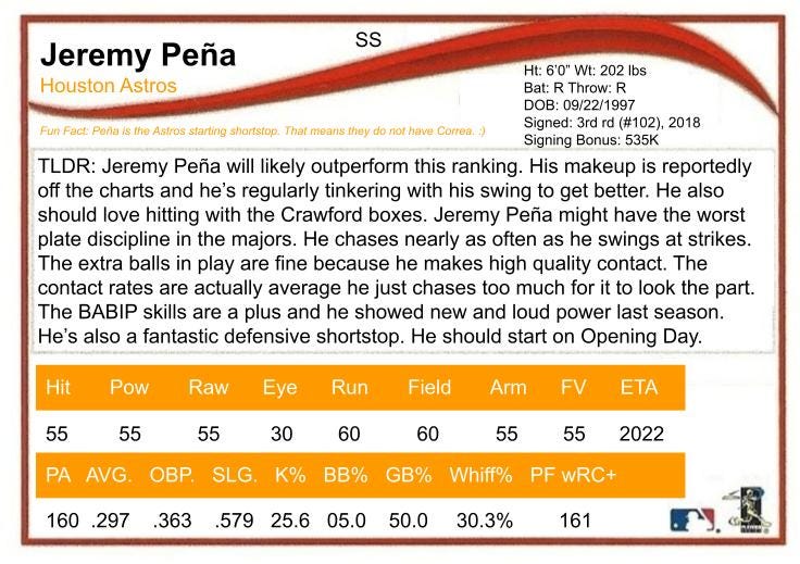 Sonny Gray rips Yankees for forcing him to throw the wrong breaking ball,  but the stats disagree 