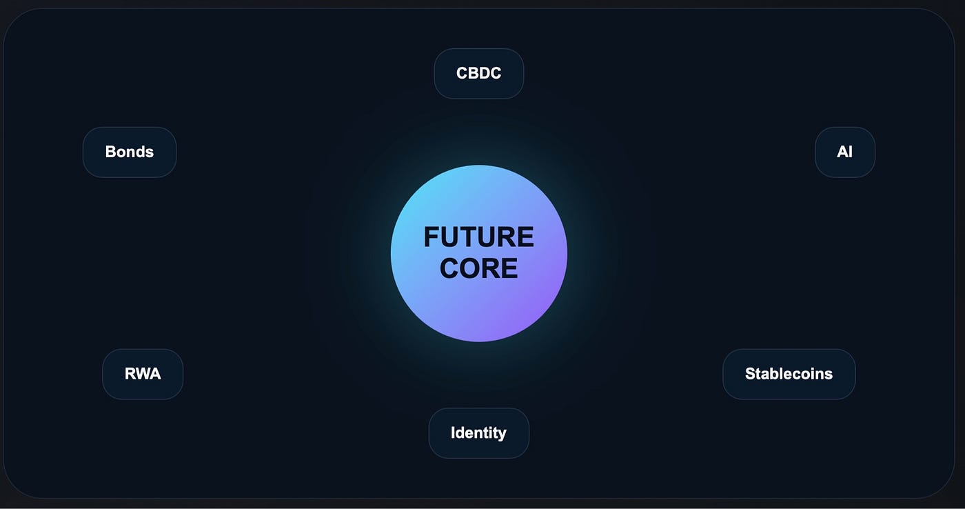 BondStats Future Finance Simulator