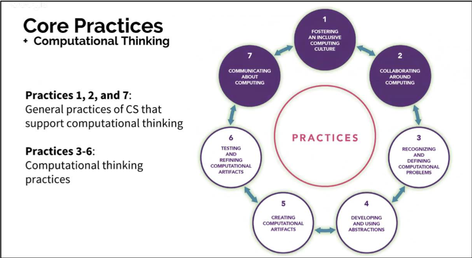 Access for All in Computer Science Education | by Jorge Valenzuela 