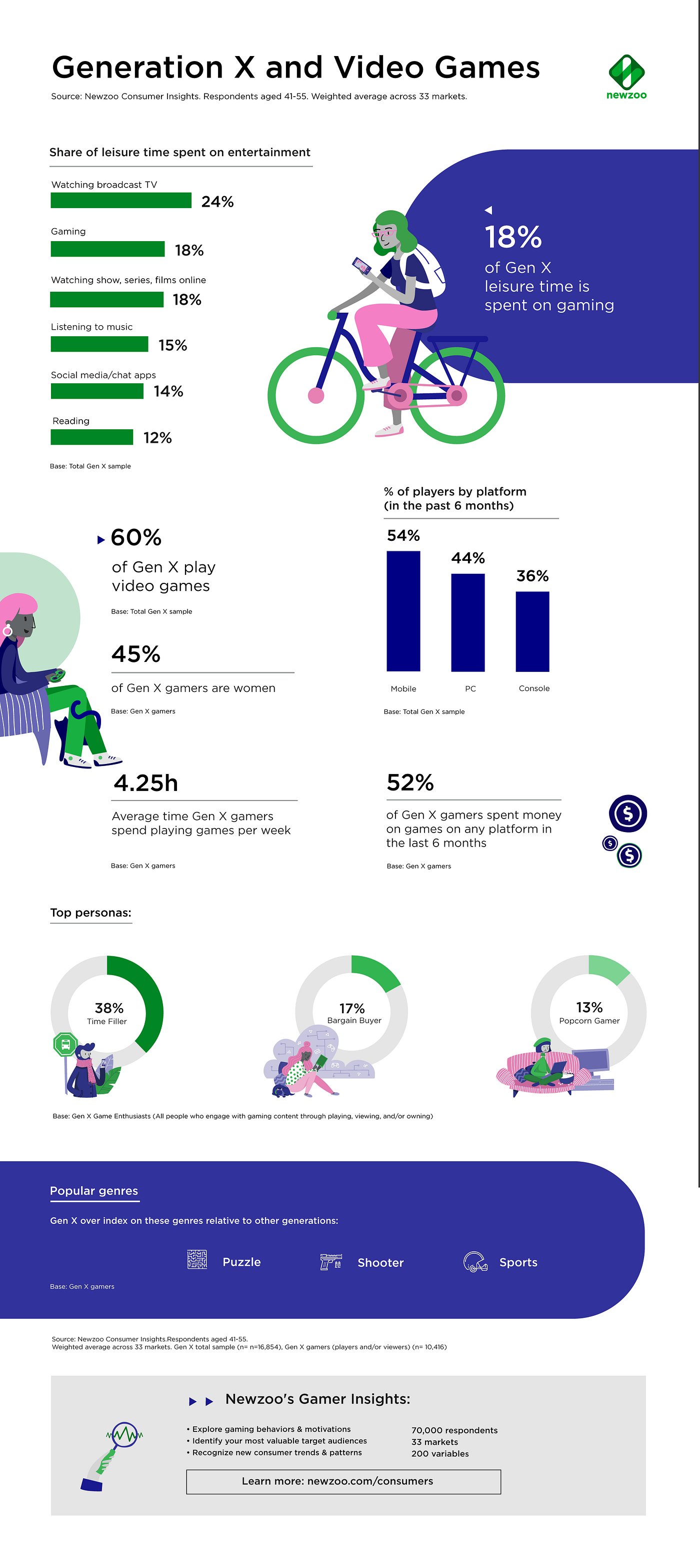 Pros and Cons of Gaming as a Hobby, by Average Consumer