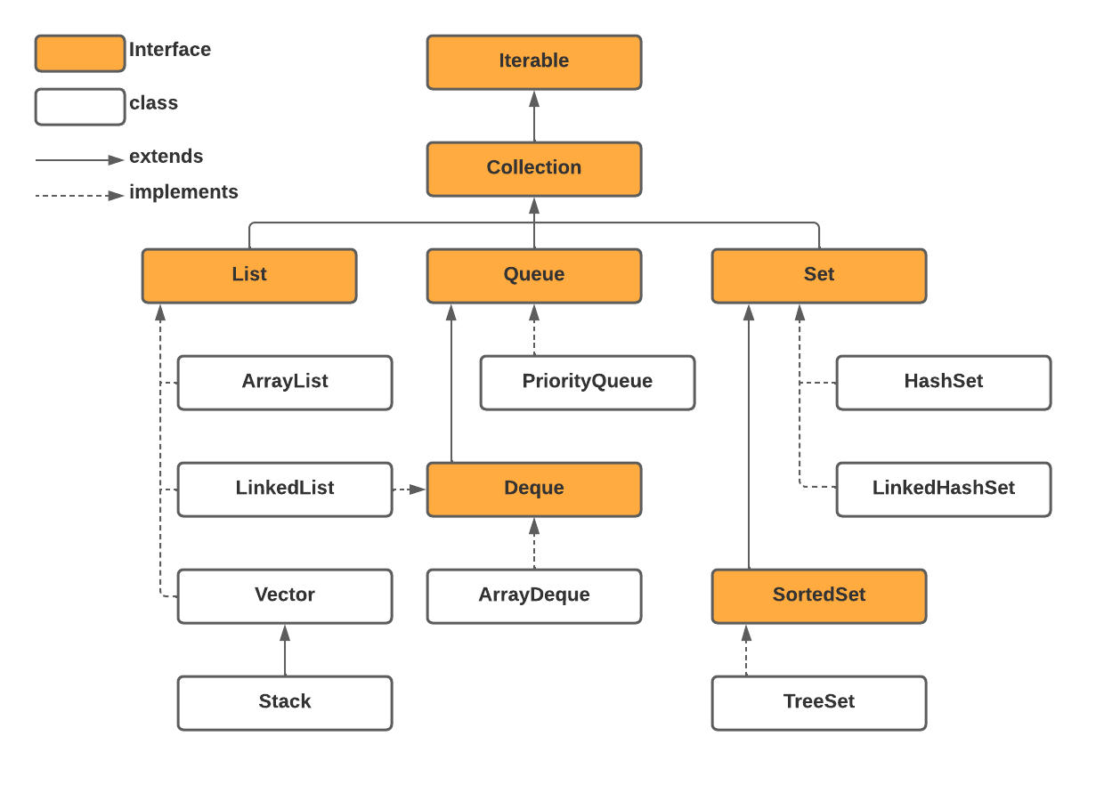 Set in Java - Javatpoint