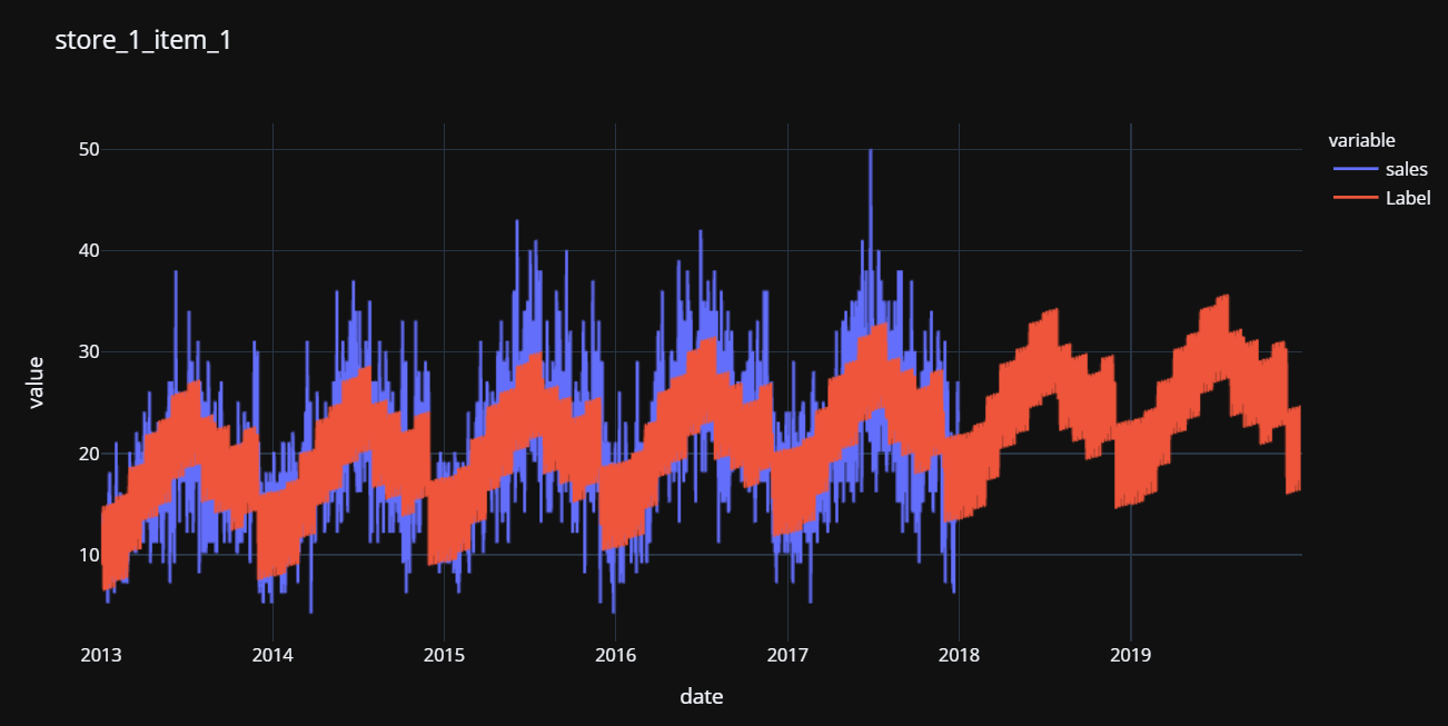 Data Science Project : Rule Based Classification, by Cem ÖZÇELİK