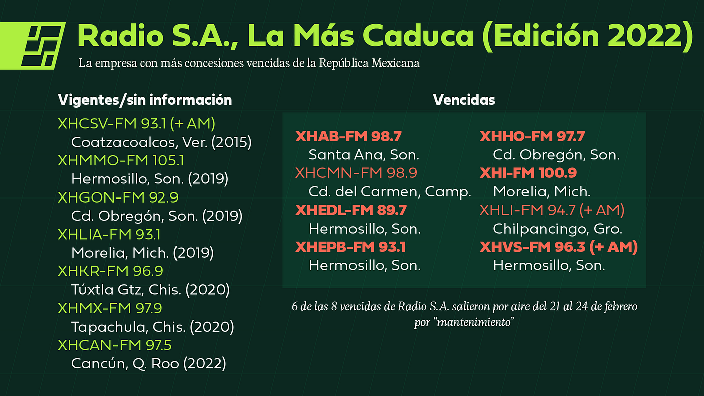 Cuaderno En Frecuencia: February 25 | by Raymie Humbert | En Frecuencia |  Medium