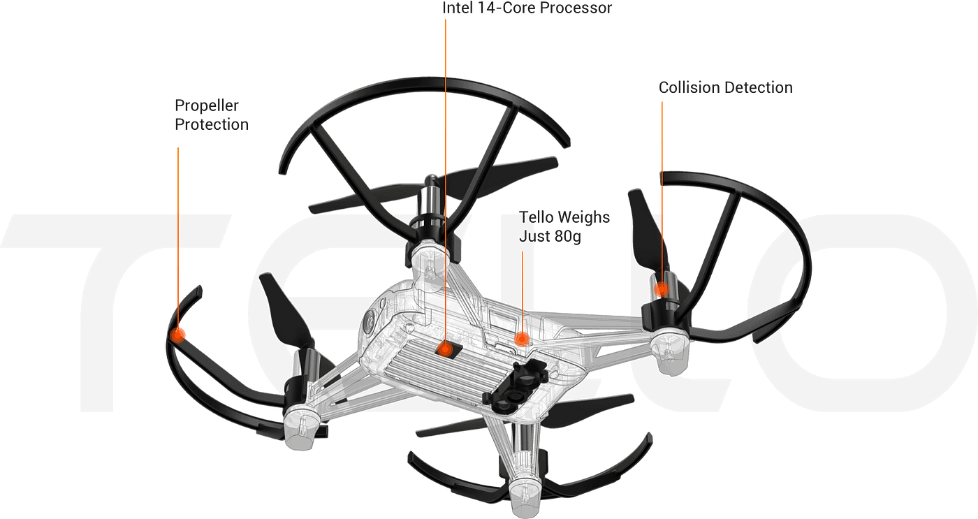 Automating DJI Tello Drone using GOBOT | by Rajiv Manivannan | Tarka Labs  Blog