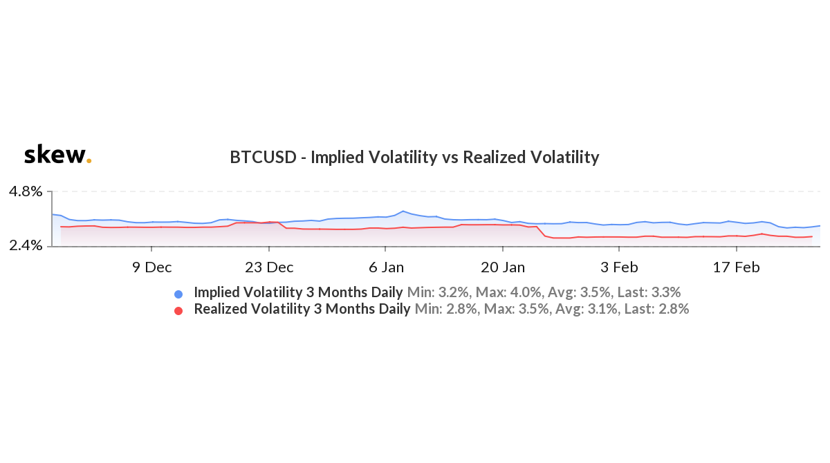 Bitcoin Options Implied Volatility Points to Market Sophistication | by  Global Currency Organization (GCO) | Medium