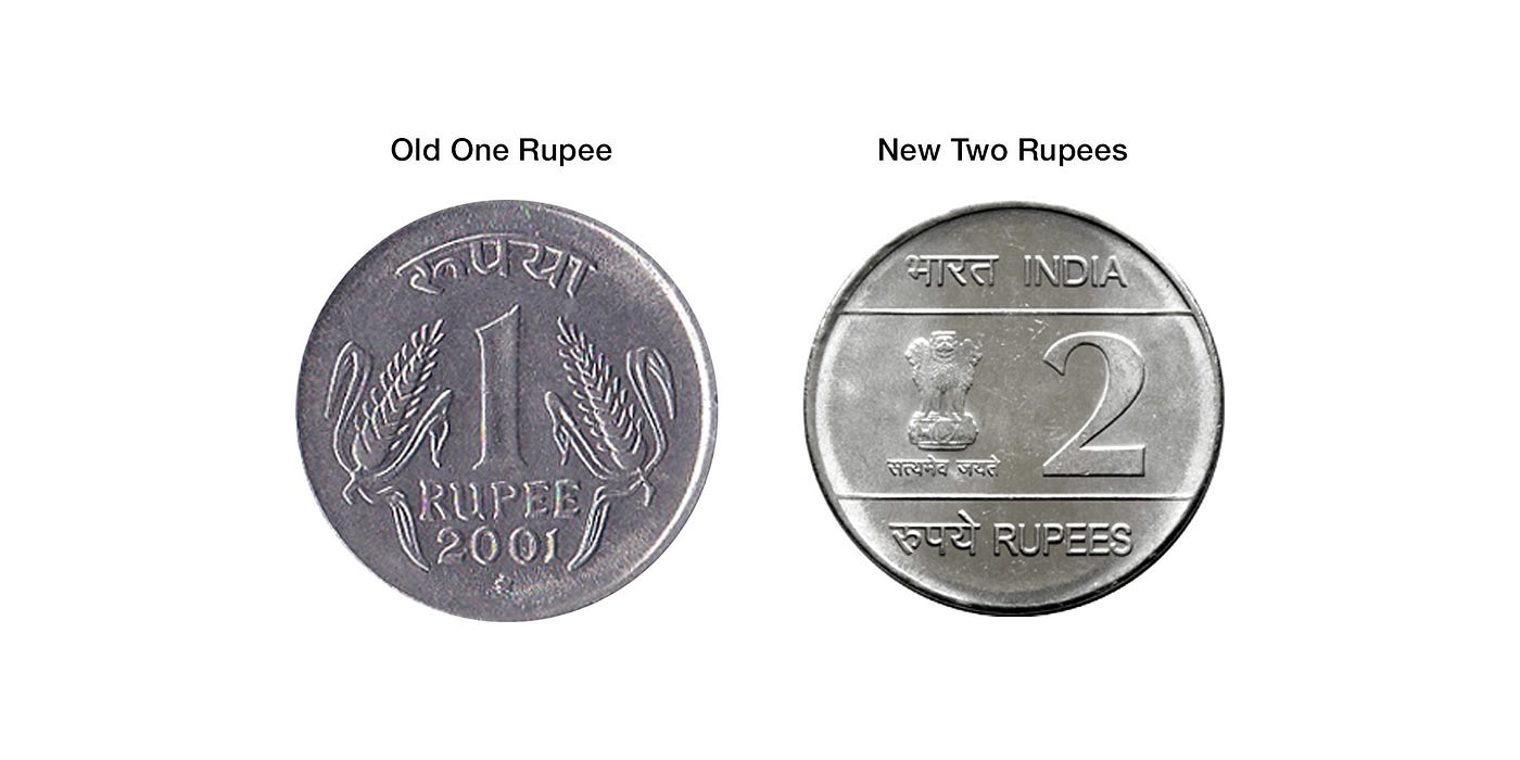 Evaluating the UX of the Indian Currency (coins) Design | by Saurabh  Karandikar | Medium