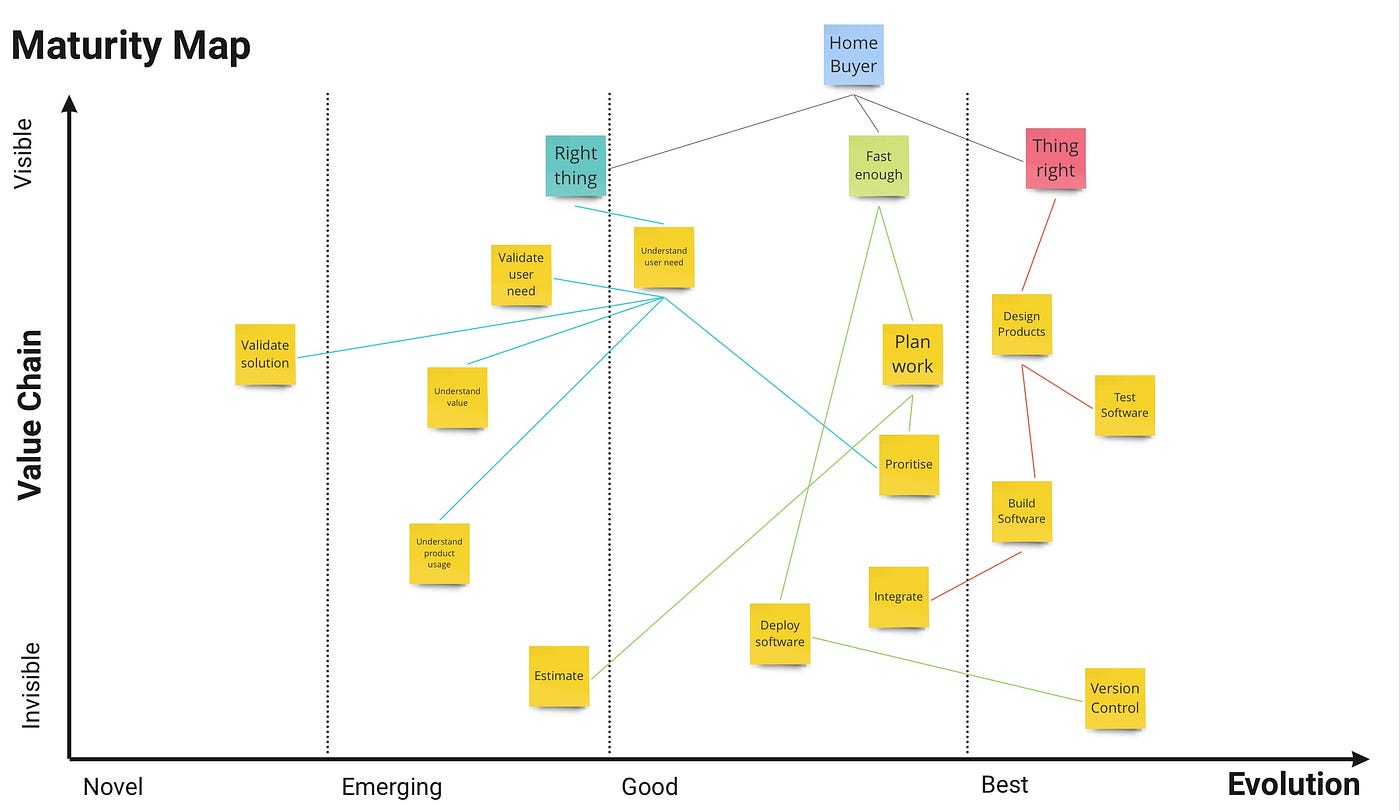 XML Processing Cure concerning Entries both Books