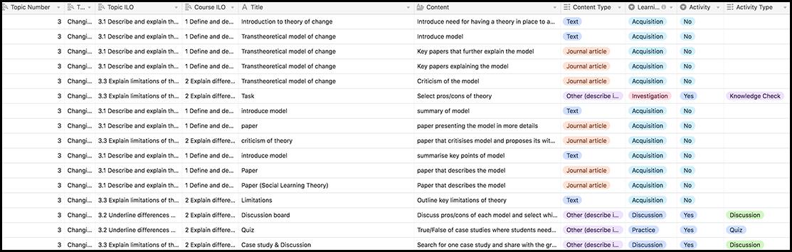 Designing and planning your online course with Trello, by John Owen, i3HS