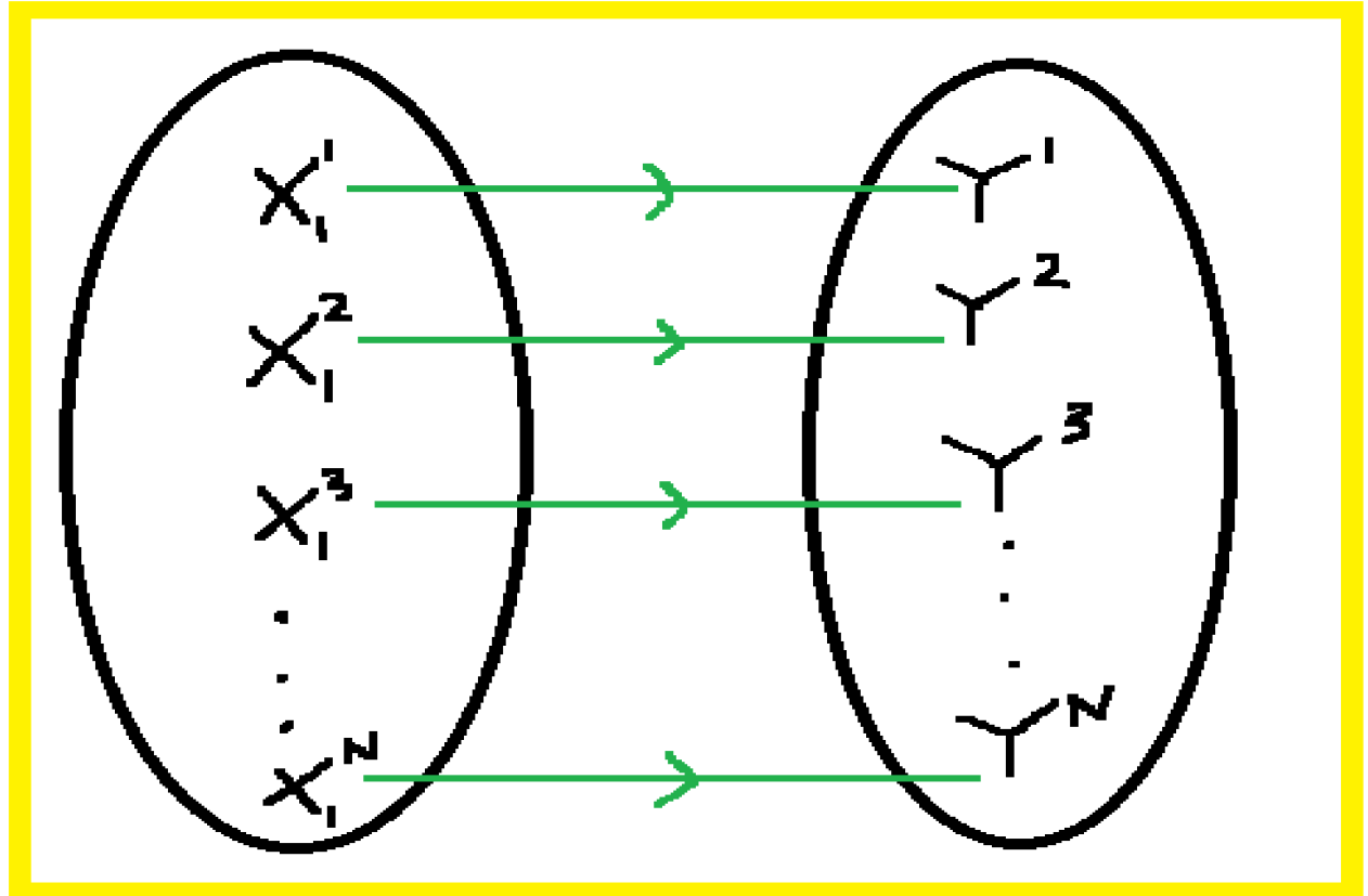 Function Math Examples