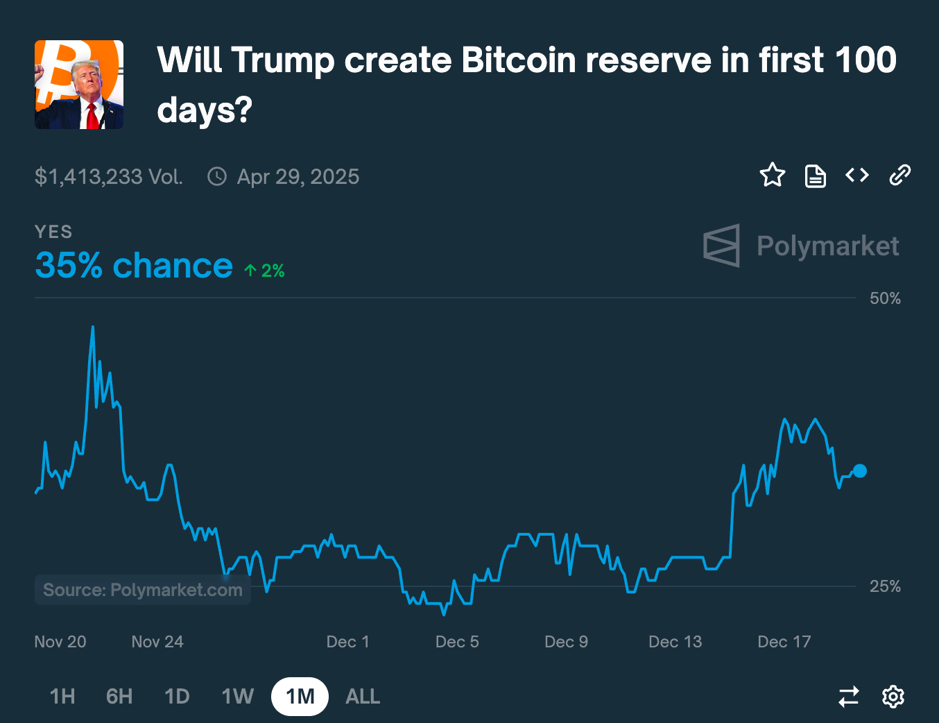 The Federal Reserve Says No! Can It Really Block the Strategic Bitcoin  Reserve? | by OKG Research | Medium