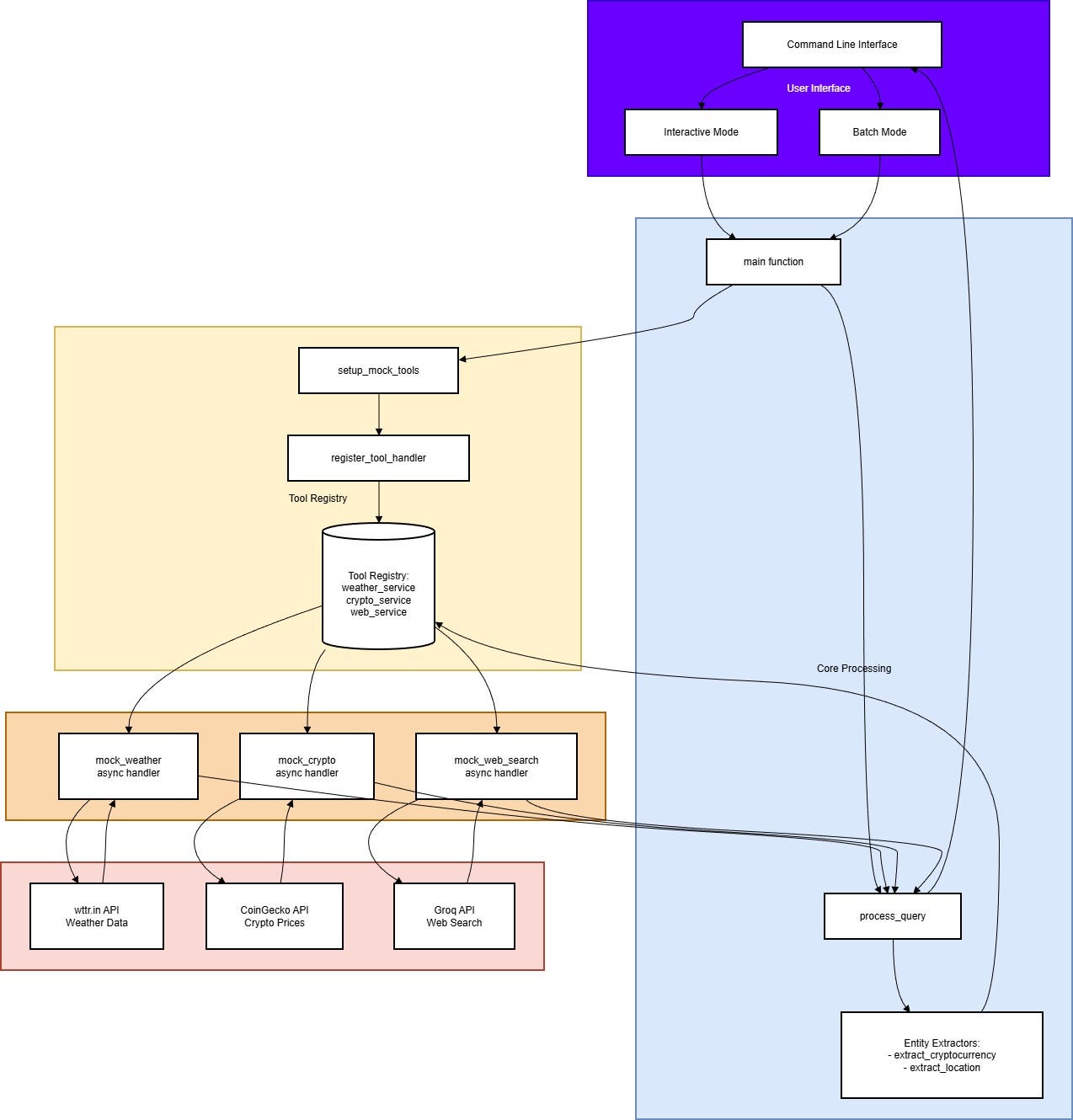 Context Efficiency with MCP: A Practical Implementation | by Plaban Nayak |  Level Up Coding