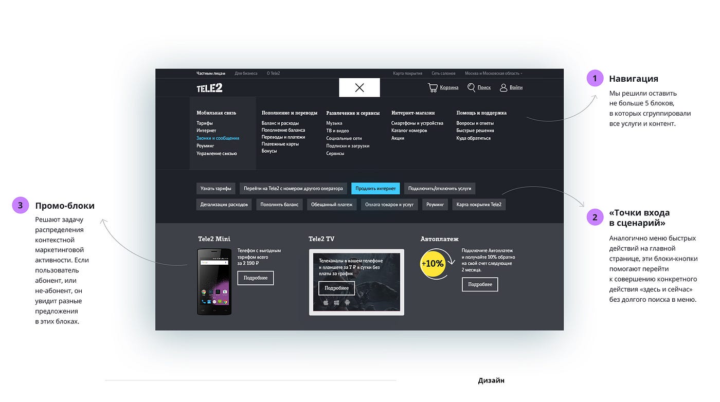 Новый сайт Tele2. Как мы работали над федеральным… | by Wonderfull |  Wonderfull Lab | Medium