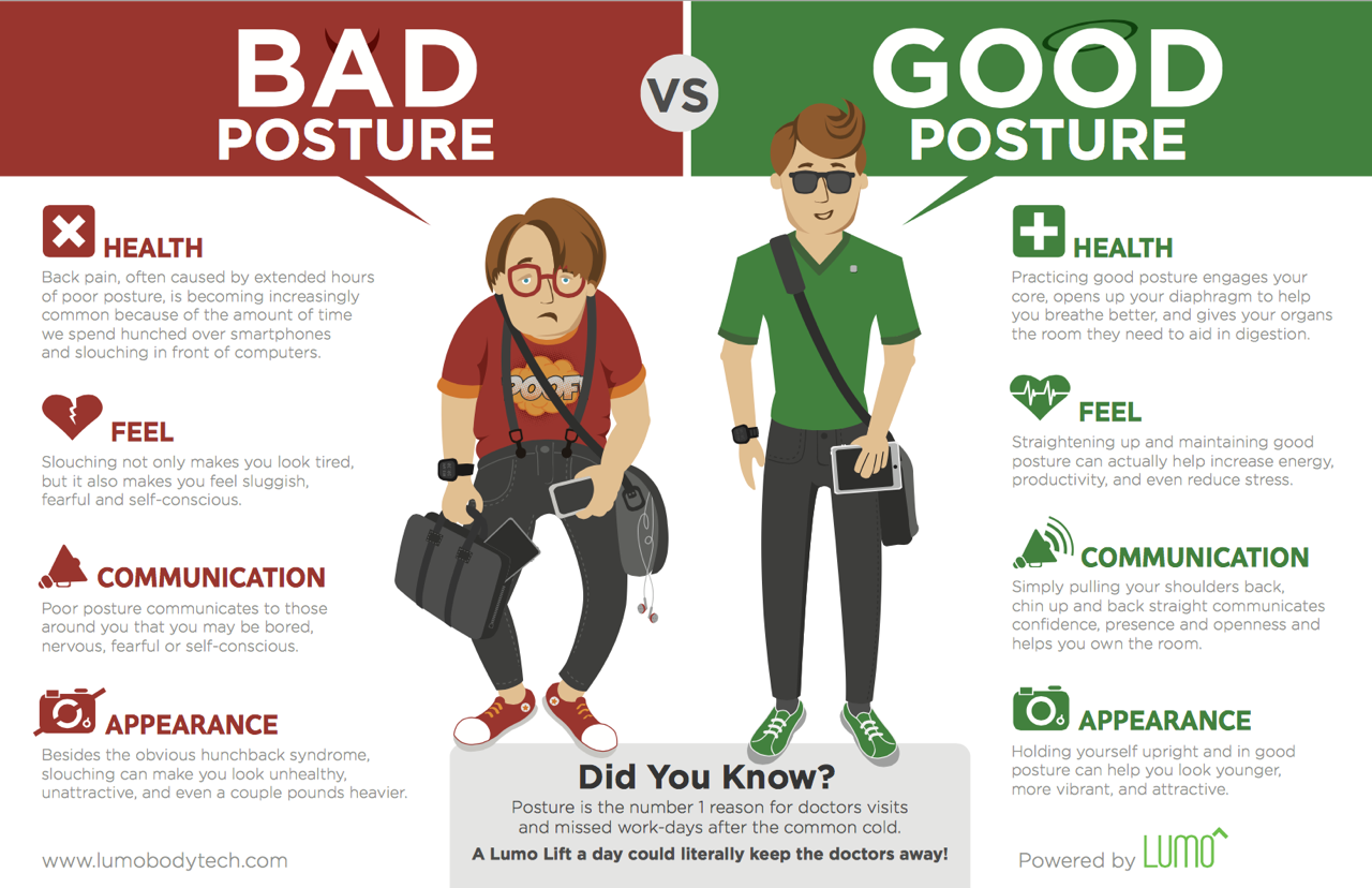 Non Verbal Communication Posture non-verbal-communication-posture