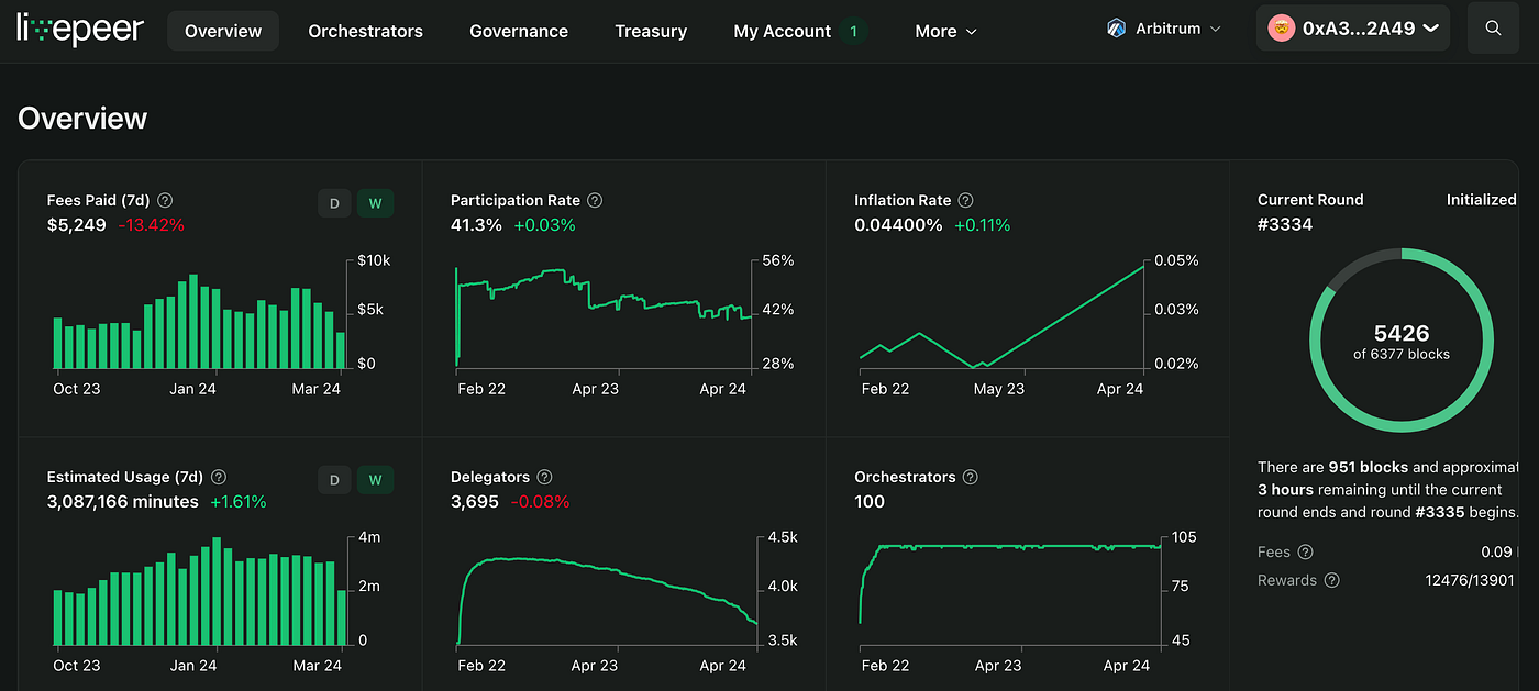 How to Stake your LPT Tokens with Livepeer: The Complete Guide to Becoming  a Delegator 🏆 | by Live Pioneers | Coinmonks | Medium