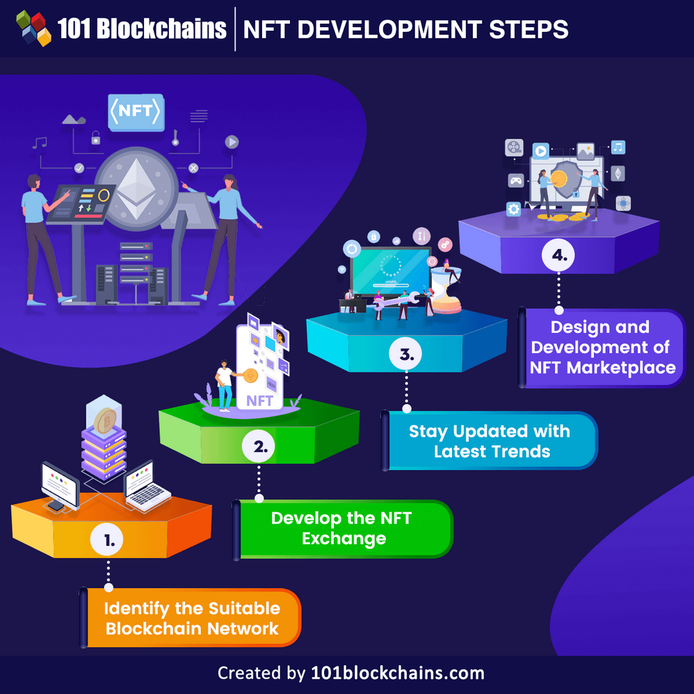 Top 10 Courses Blockchain Developers Should Take in 2025 | by javinpaul |  Javarevisited | Medium