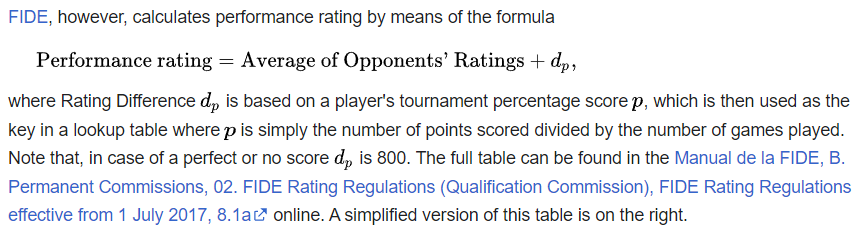 Why doesn't FIDE simplify the rules for achieving ratings and titles in  chess? - Quora