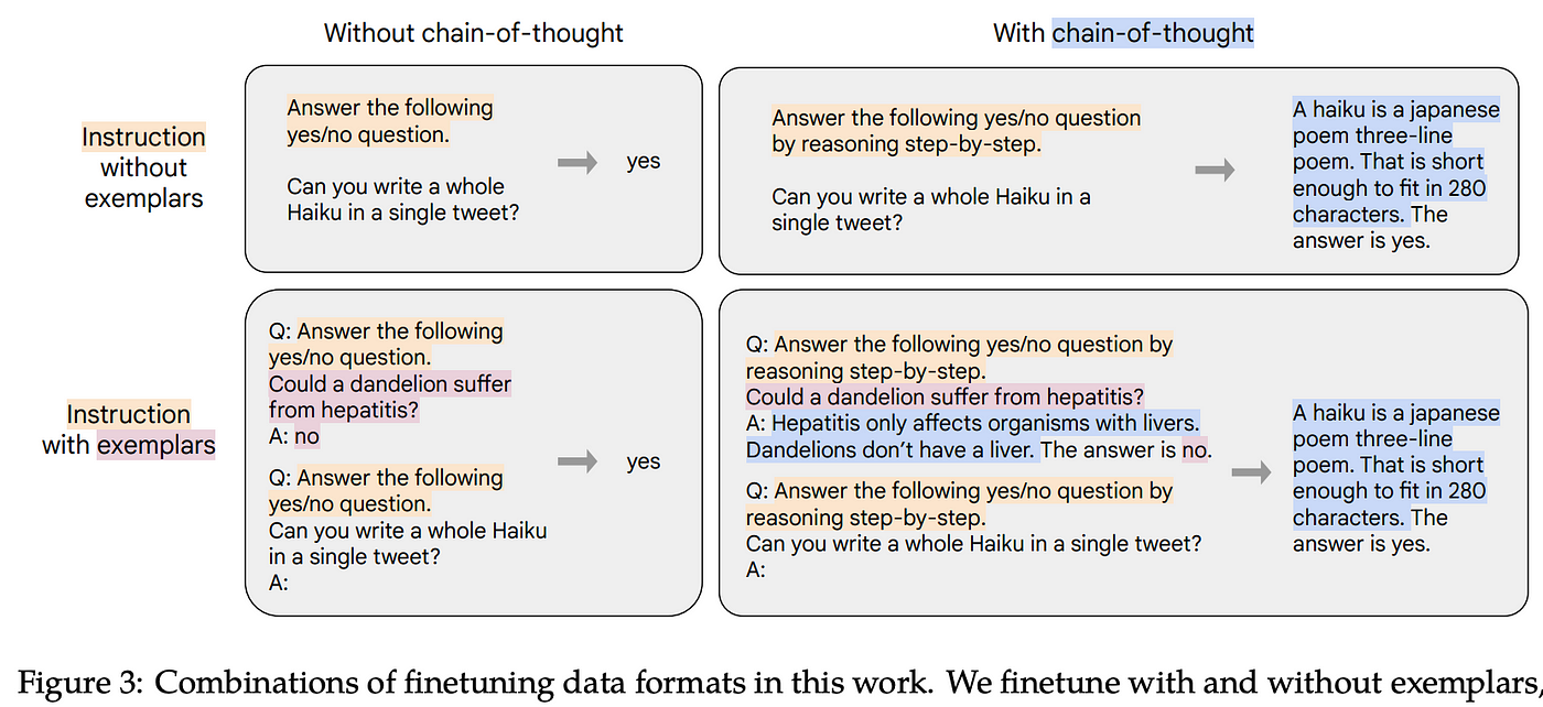 Cross-Task Generalization via Natural Language Crowdsourcing