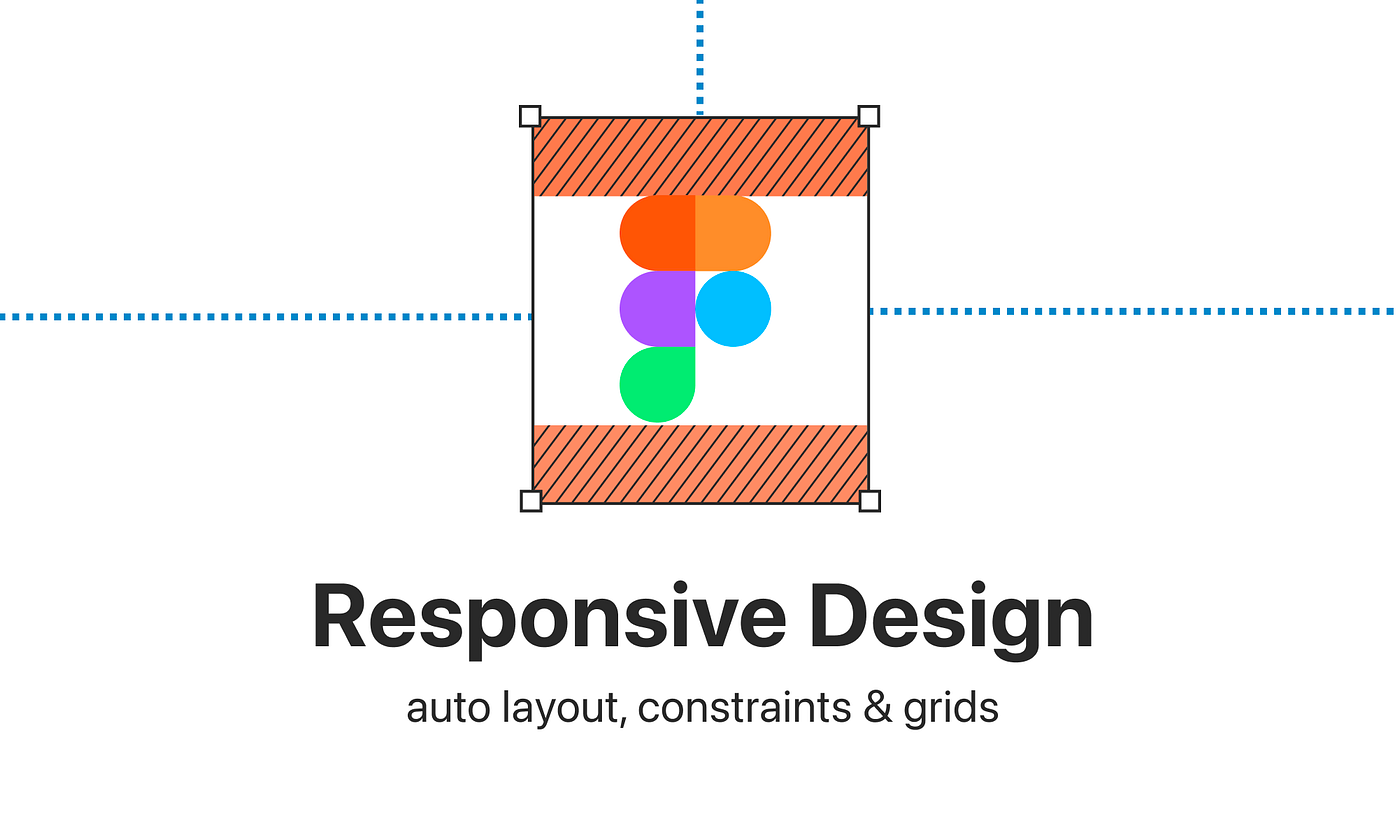 Figma: Setting up responsive design with auto layout, constraints & grids |  by Christine Vallaure | UX Planet