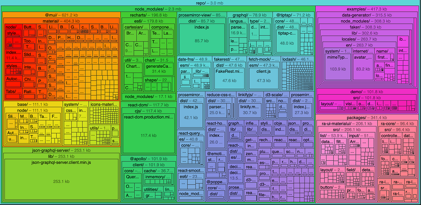 esbuild bundle size analyzer output