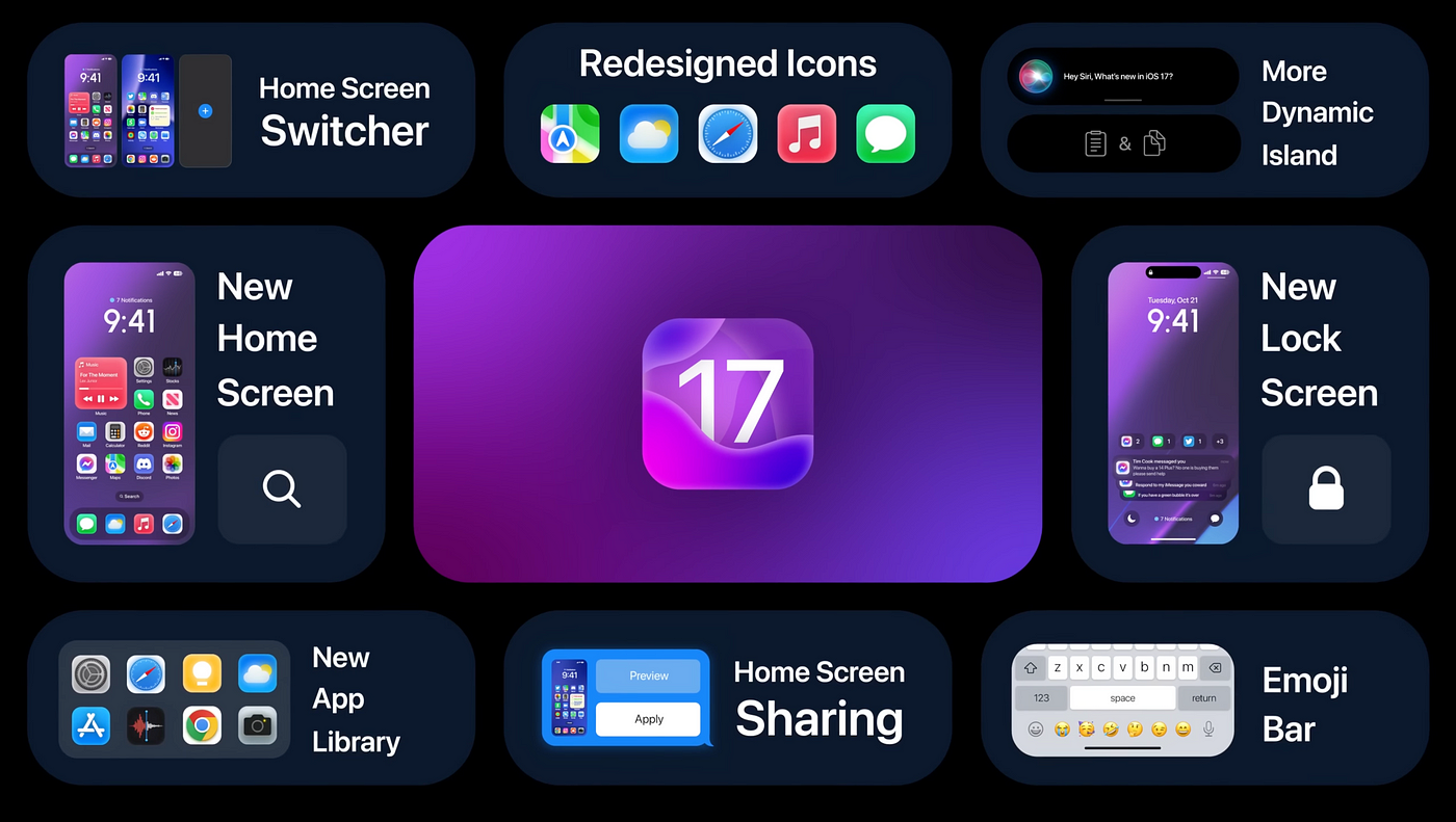 5 Functional iOS 17 Features That Would Make the iPhone Infinitely Better |  by The Useful Tech | Mac O'Clock | Medium