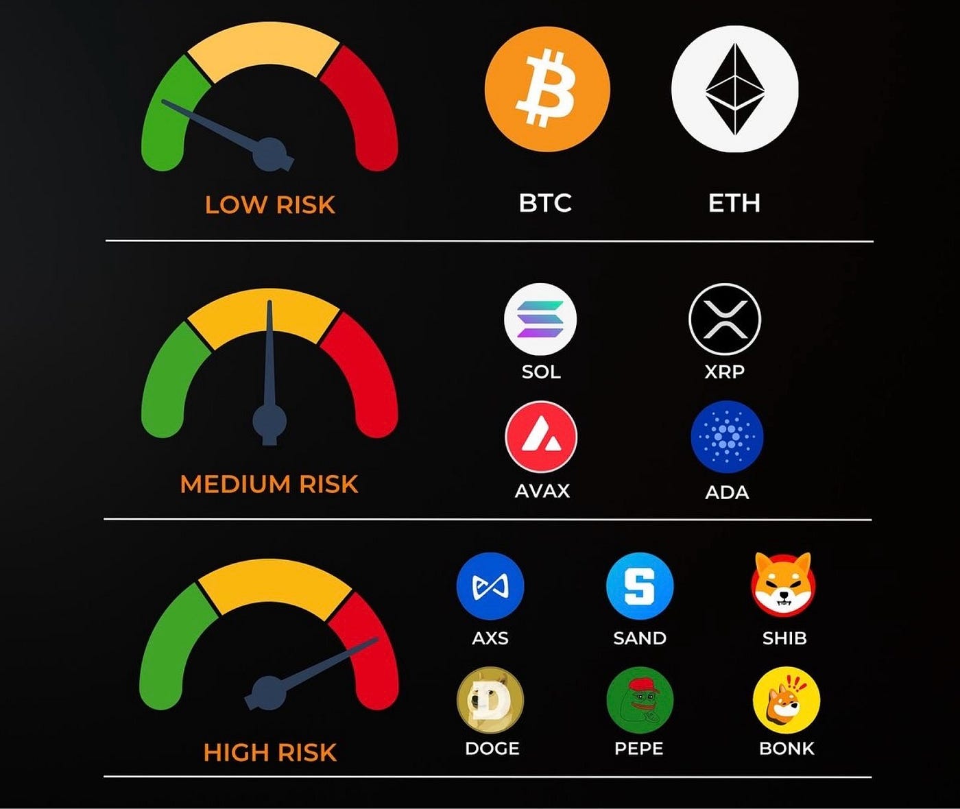 A Complete Guide – All You Need to Know about Cryptocurrencies. | by  Onyinye Modebe | Medium