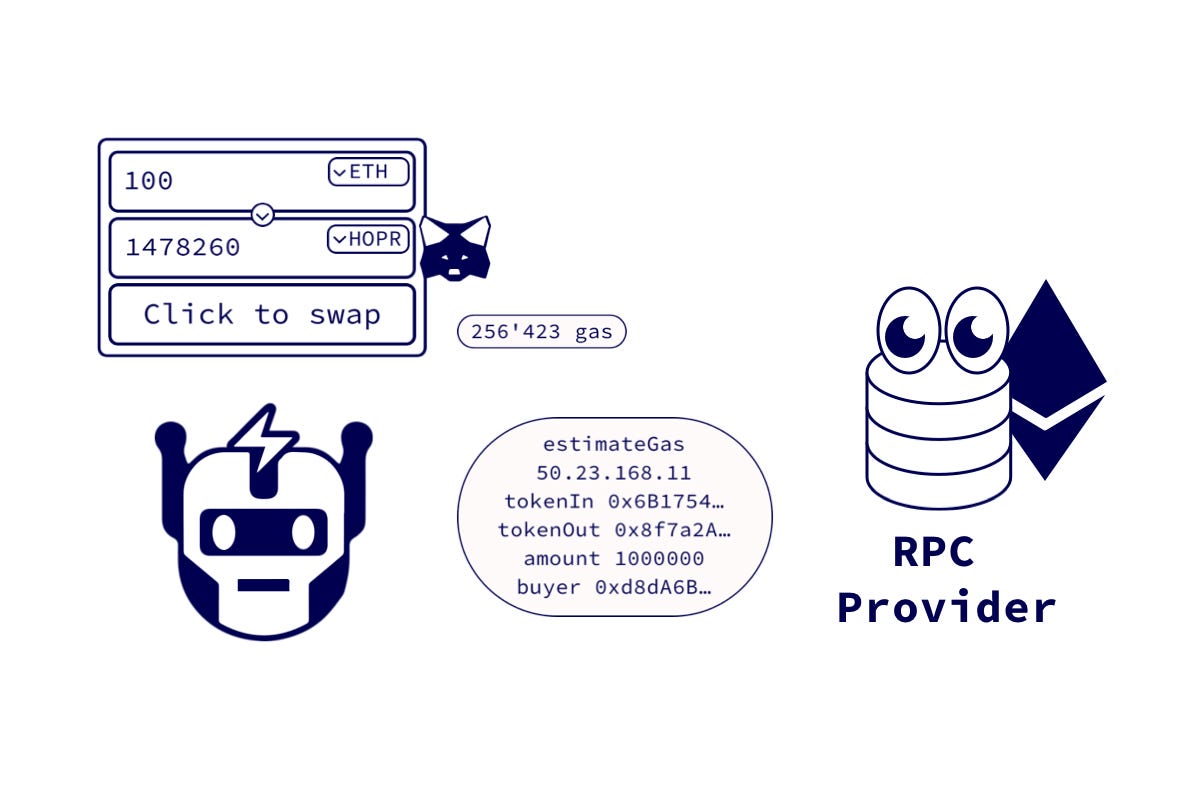 DERP Example 3: Uniswap MEV. The HOPR DERP tool replicates a… | by Dr.  Sebastian Bürgel | HOPR | Medium