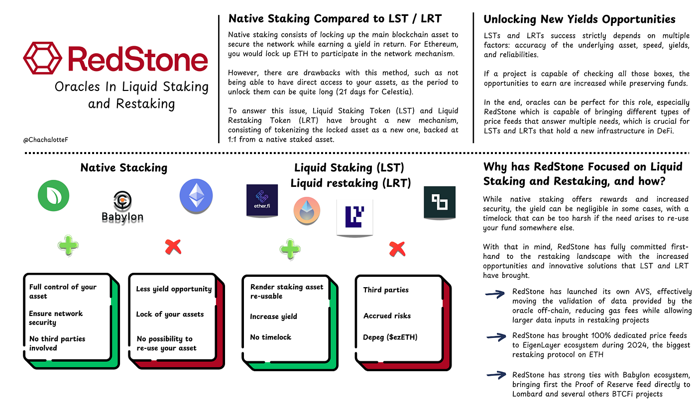 The Key To Success of RedStone — Unlocking An Oracle Full Potential | by  Chachalotte | Medium