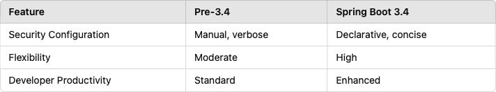 图片[5]-SpringBoot 3.4 你必须知道7个新特性-Spring专区论坛-技术-SpringForAll社区