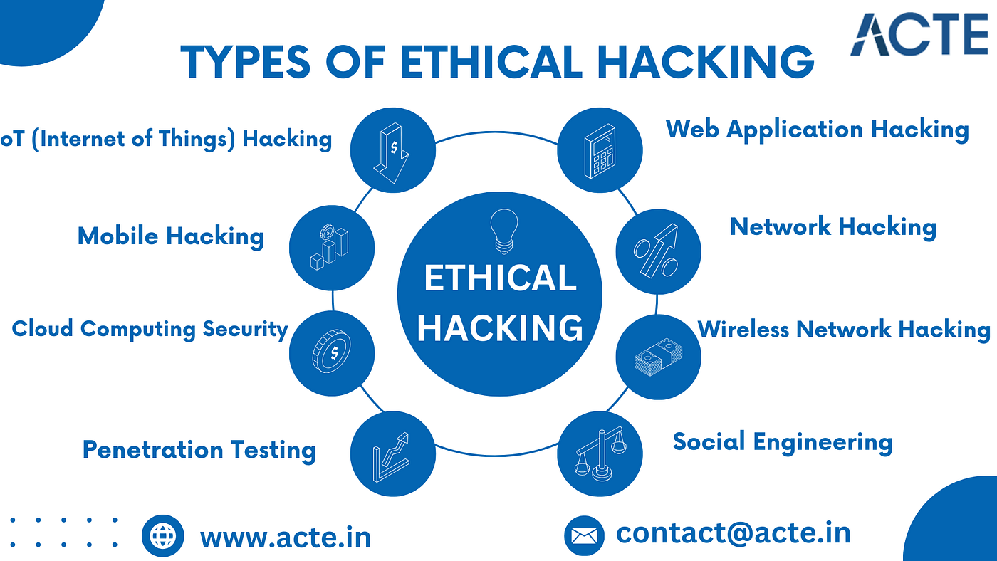 all about ethical hacking course