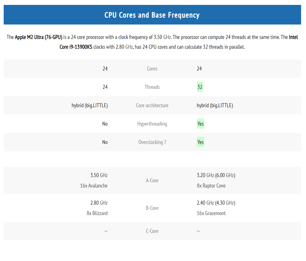 Apple M2 Ultra vs. Intel Core i9 13900K Benchmarks! | by Yohan J. | Apple  Maestro | Medium