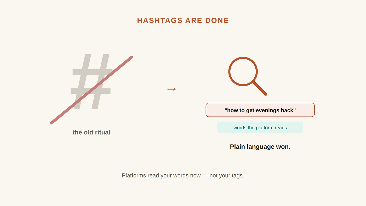 The death of hashtags and what replaced them in 2026