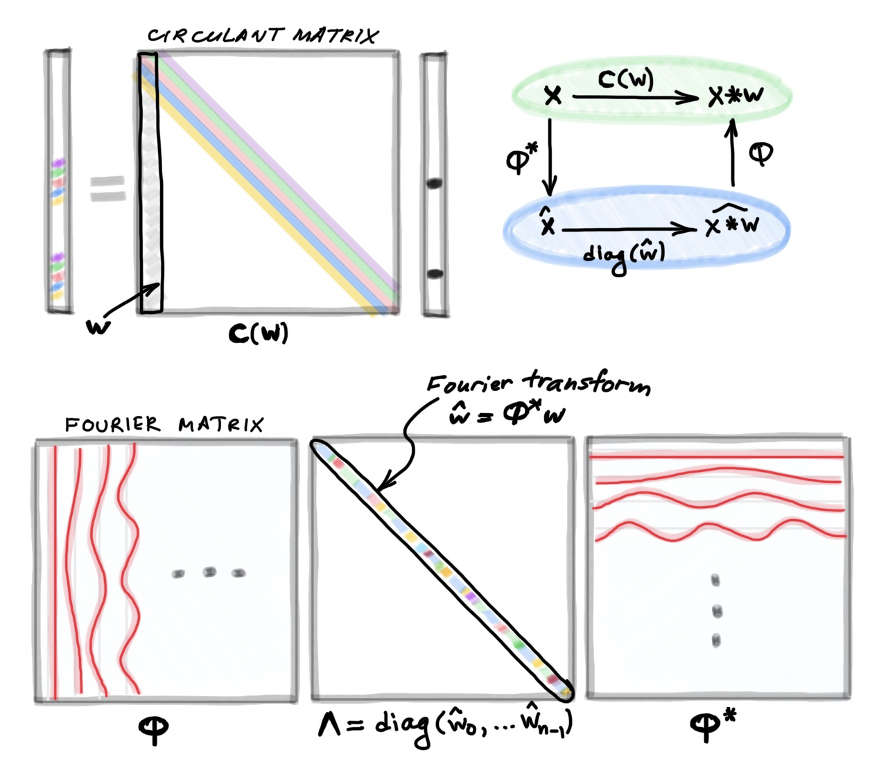 Deriving convolution from first principles | by Michael Bronstein | Towards  Data Science
