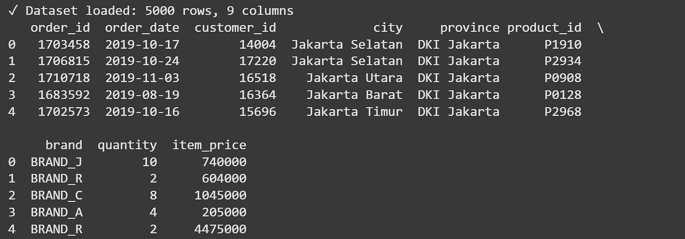 Belajar Visualisasi Data menggunakan Trend GMV dengan Python