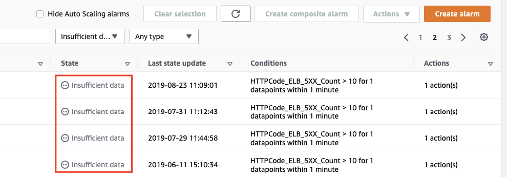 Lambda function to programmatically create AWS CloudWatch alarm | by  Vaibhav Srivastava | Medium