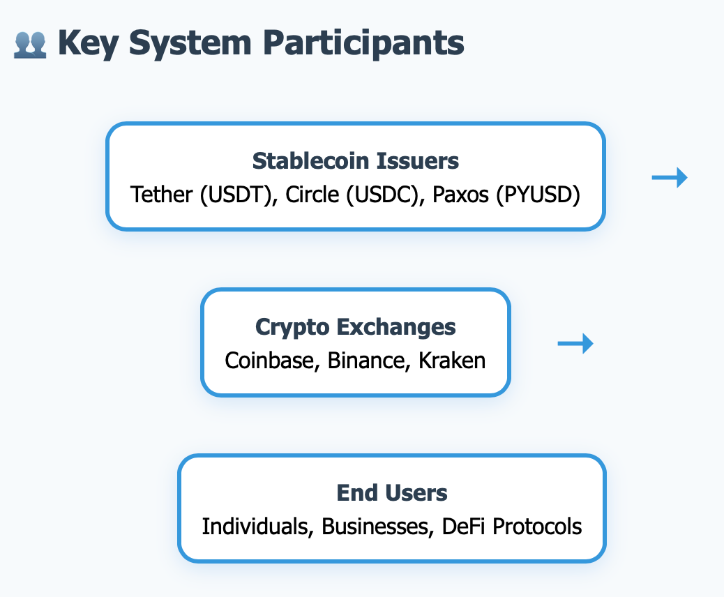 Stablecoin major disruptor to banks | Medium