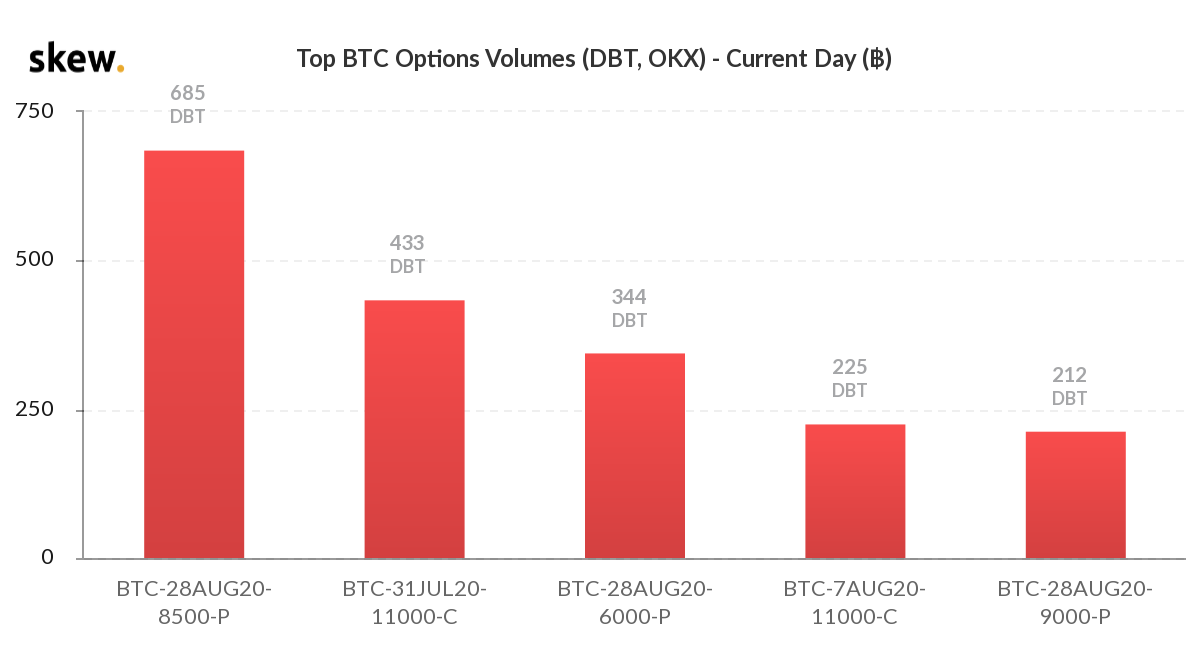 Greeks.Live & Deribit Options Market Observation 0730–Risk Reversal | by  Greeks.live | Medium