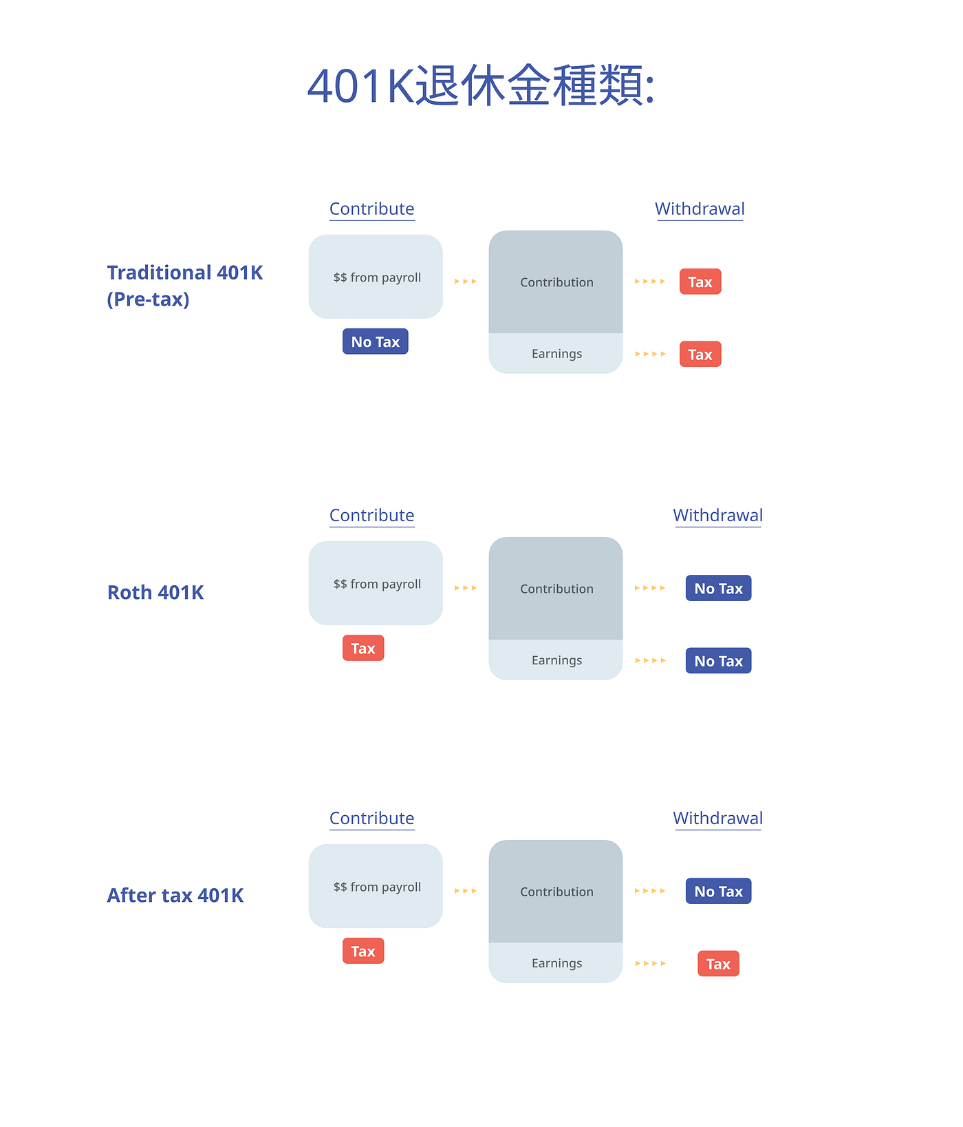 401k 是什麼 (99) 사진