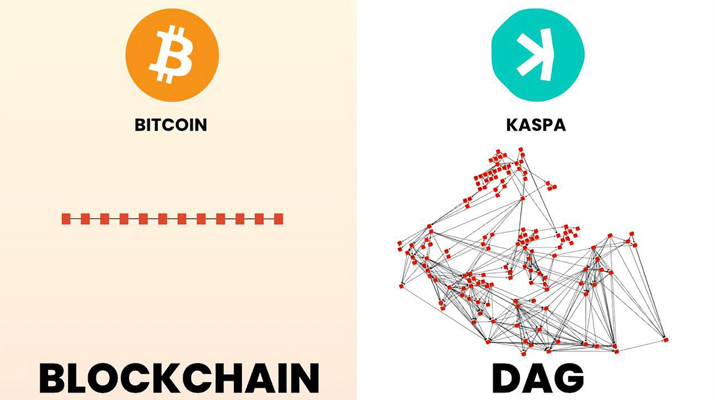 KASPA : A True Peer-to-Peer Electronic Cash System | by Mahone | Coinpal.io  | Medium