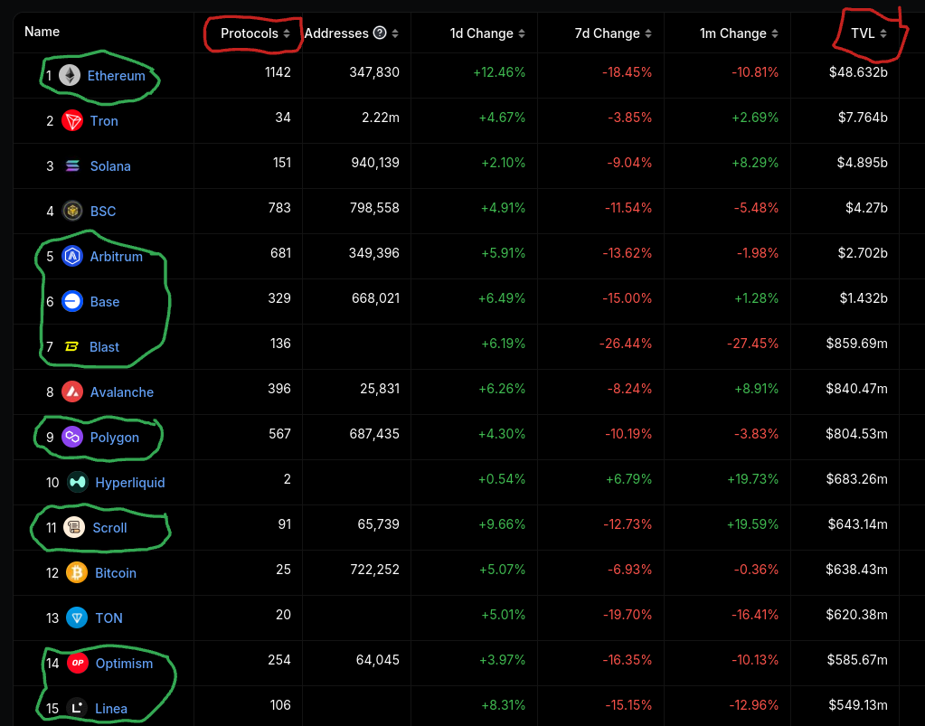Why The Ethereum Haters Are Stupid and Wrong | by Scott Debevic | Medium