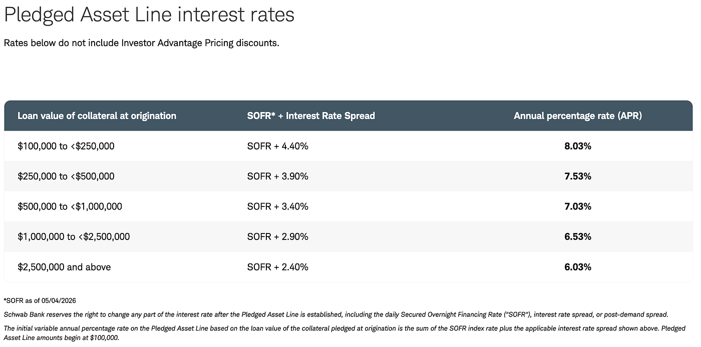The Fact that An Advisor May Hide When Convincing You to Open Securities-backed Loans