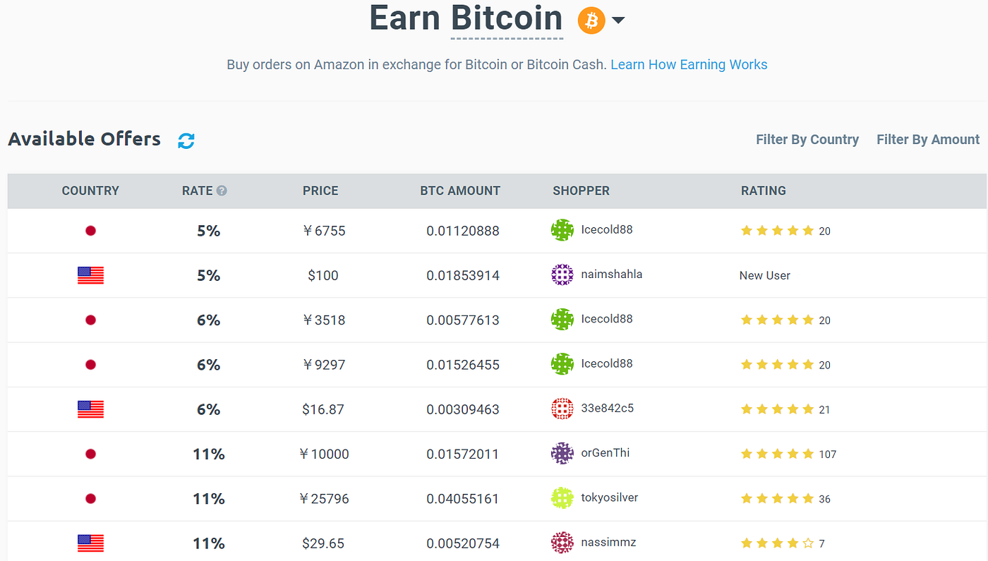 Retailers and Marketplaces Accepting Crypto in 2019 (Part I) | by Delton  Rhodes | Ethex | Medium