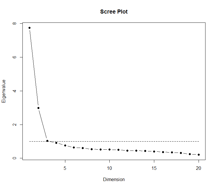 Confirmatory Factor Analysis Fundamentals, by Rafael Valdece Sousa Bastos