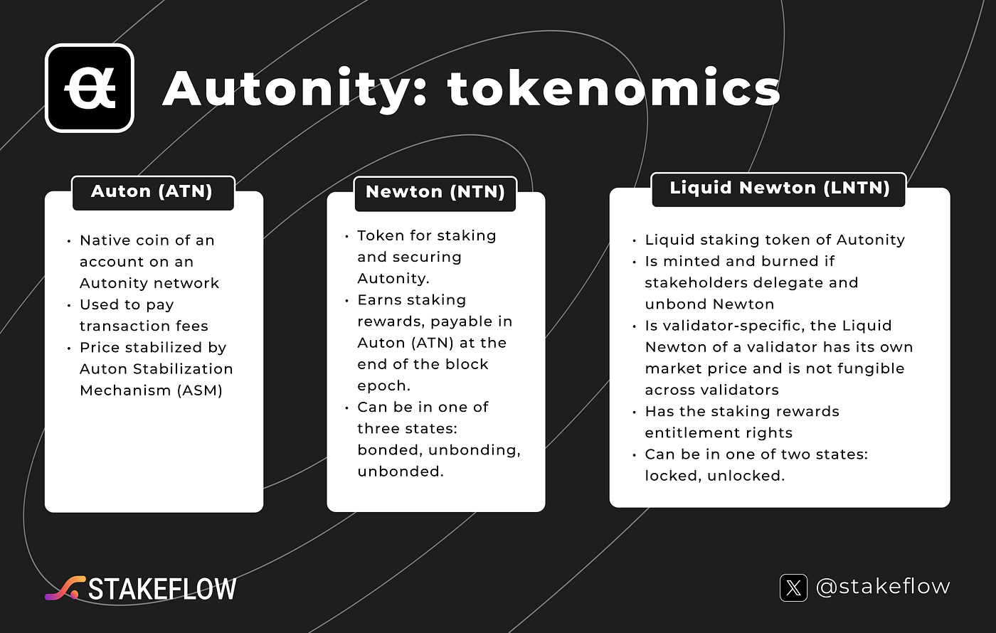 Overview of the Autonity Economic Model | by Stakeflow | Stakeflow