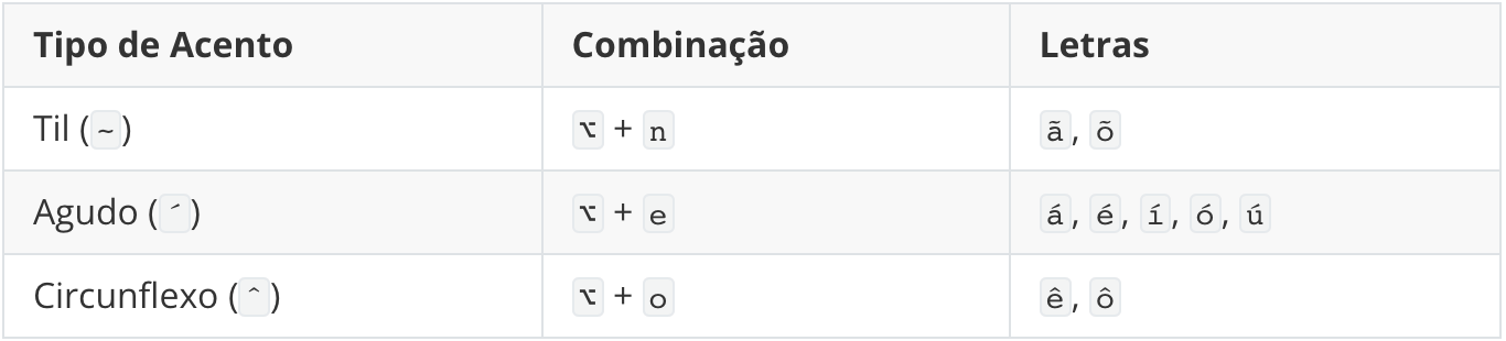 Língua Portuguesa - Usem os acentos do teclado!