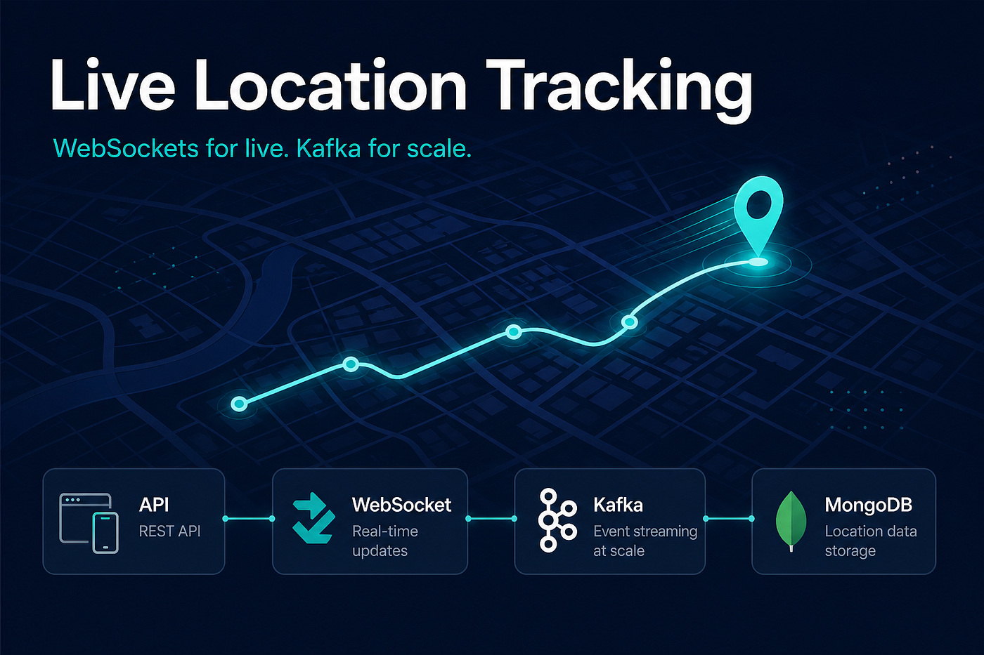 When Live Location Tracking Starts Crushing Your Database