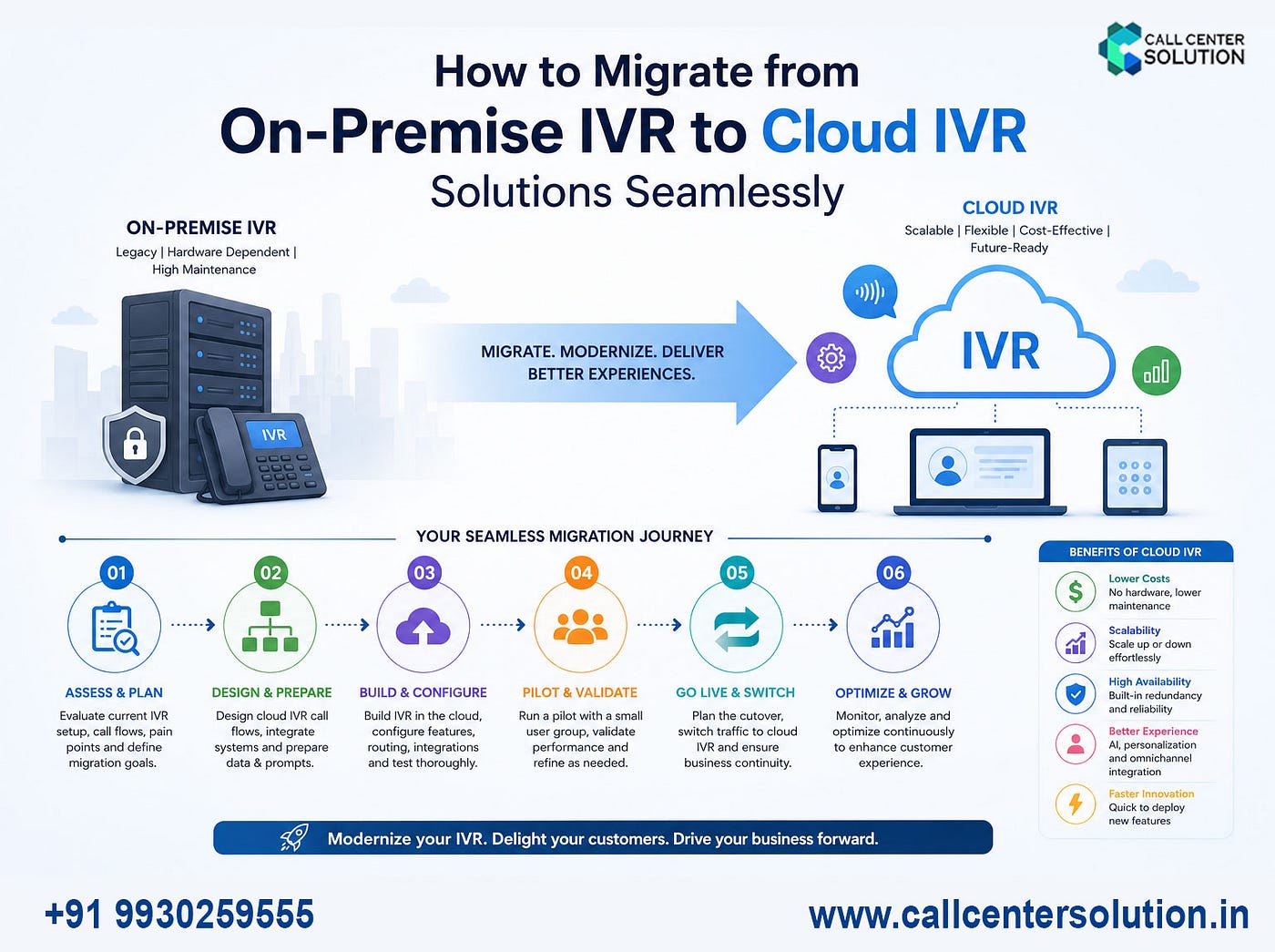 How to Migrate from On-Premise IVR to Cloud IVR Solutions Seamlessly