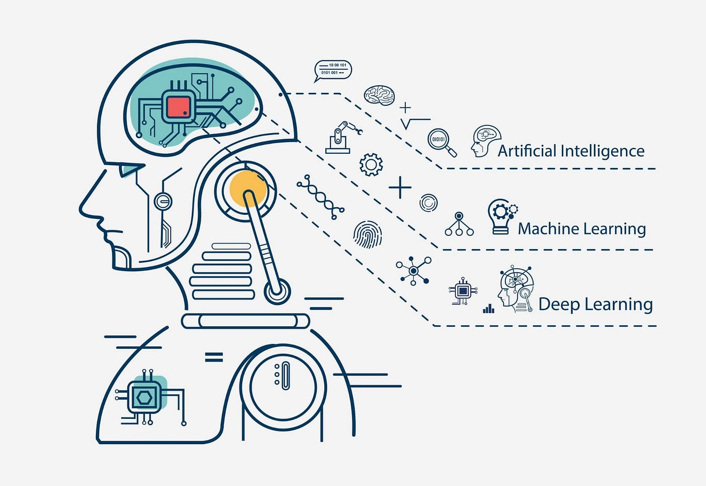 Machine Learning and AI Programming